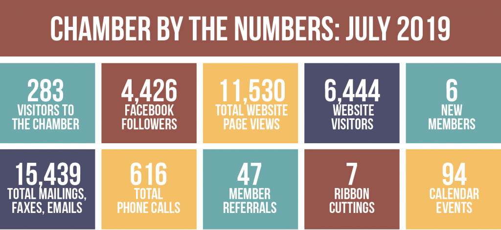 Chamber by the Numbers, July 2019