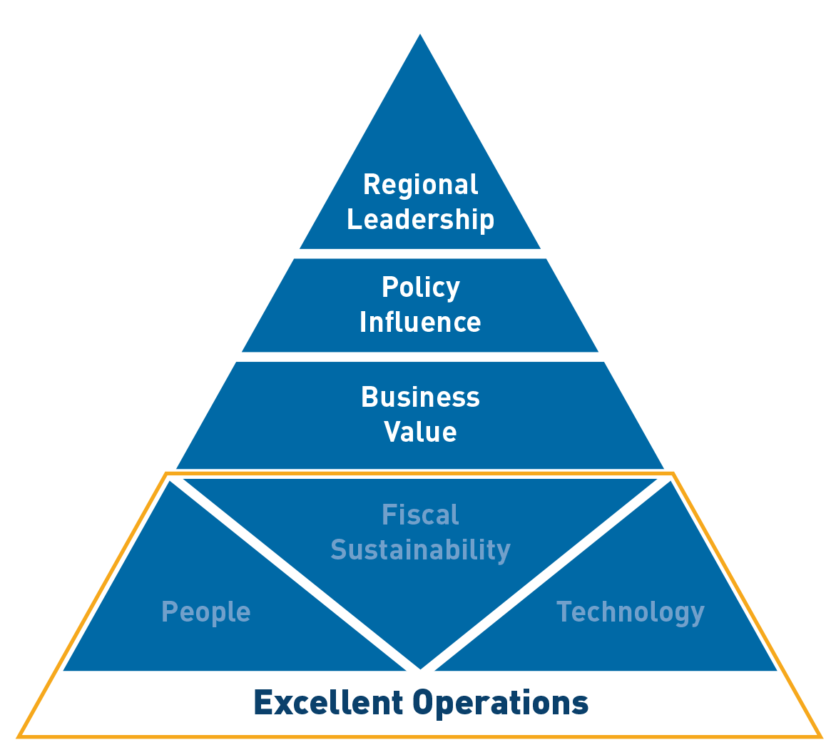 About Us - Lansing Regional Chamber of Commerce