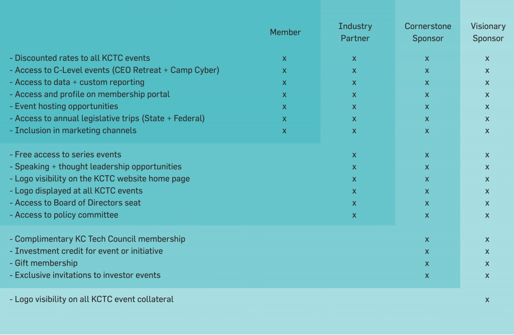Sponsorship matrix Sponsorship matrix