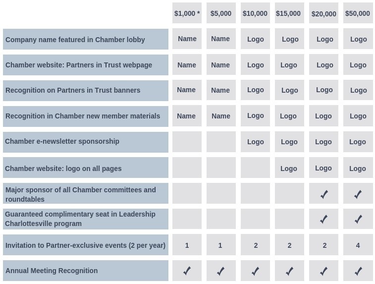 2019-Partners-in-trust-benefits-grid 2019-Partners-in-trust-benefits-grid