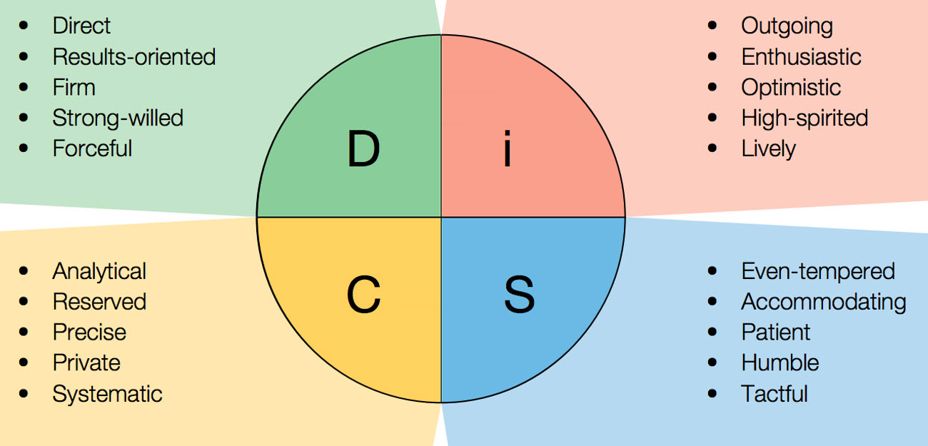 Disc - Decatur Regional Chamber of Commerce