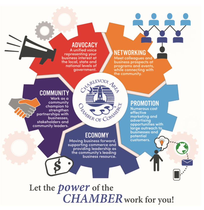 Why join the chamber infographic