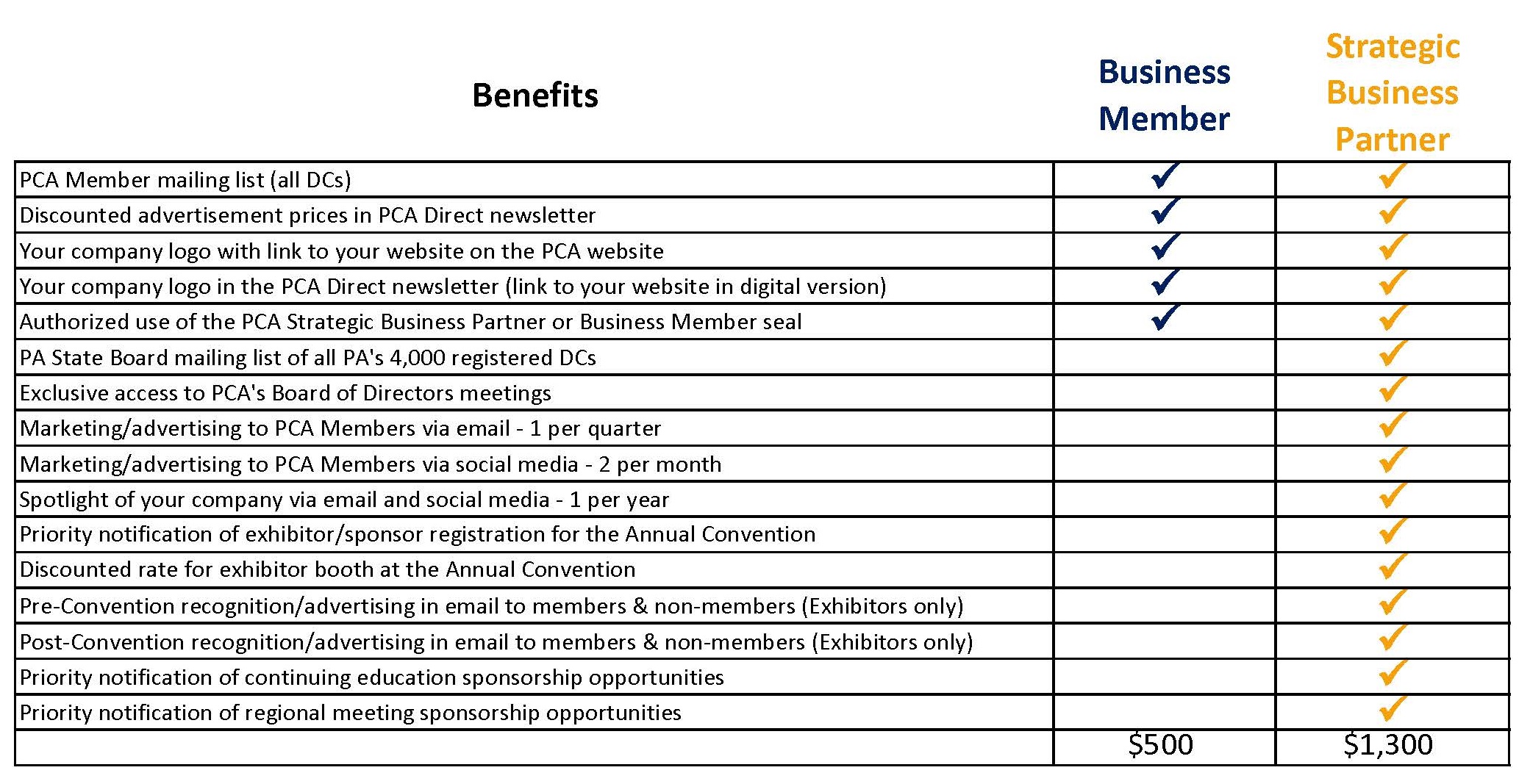Benefits Chart for SBPs BMs Benefits Chart for SBPs BMs
