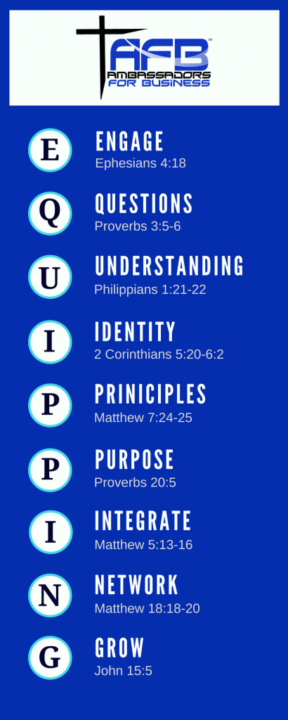 The mission of Ambassadors for Business is EQUIPPING; this acronym illustrates that mission.