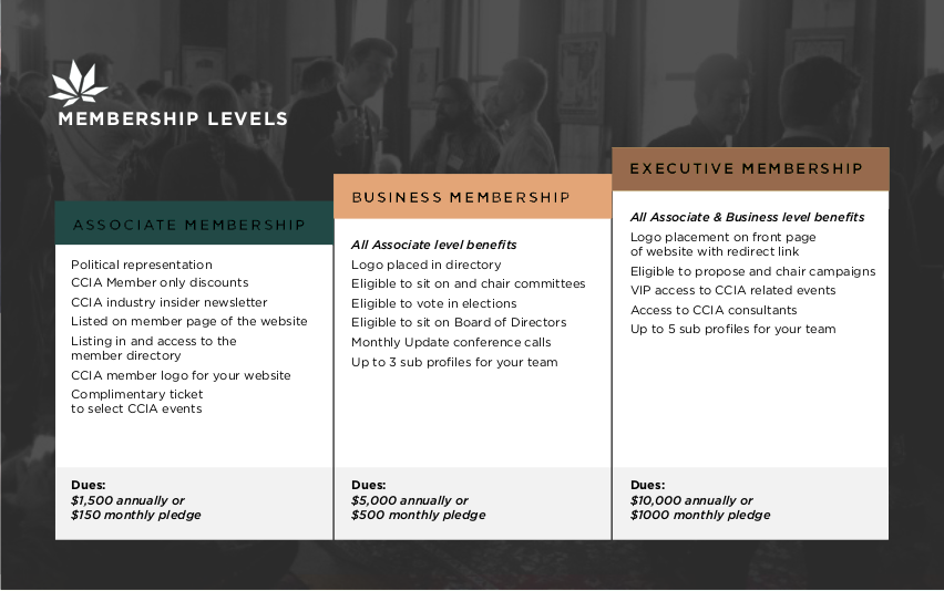 ccia-membership-breakdown-updated horizontal ccia-membership-breakdown-updated horizontal