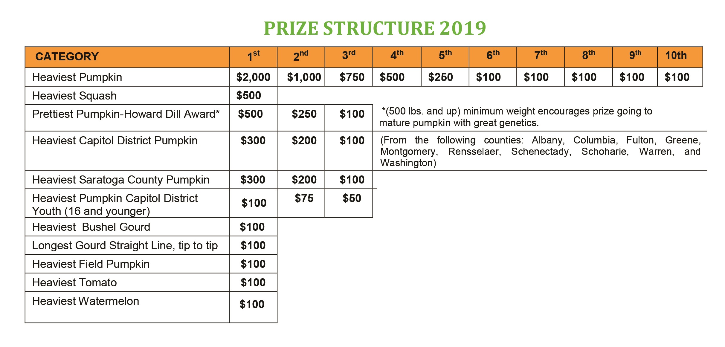 Microsoft Word - Saratoga Giant Pumpkin Fest_Call for Entries_Pr Microsoft Word - Saratoga Giant Pumpkin Fest_Call for Entries_Pr
