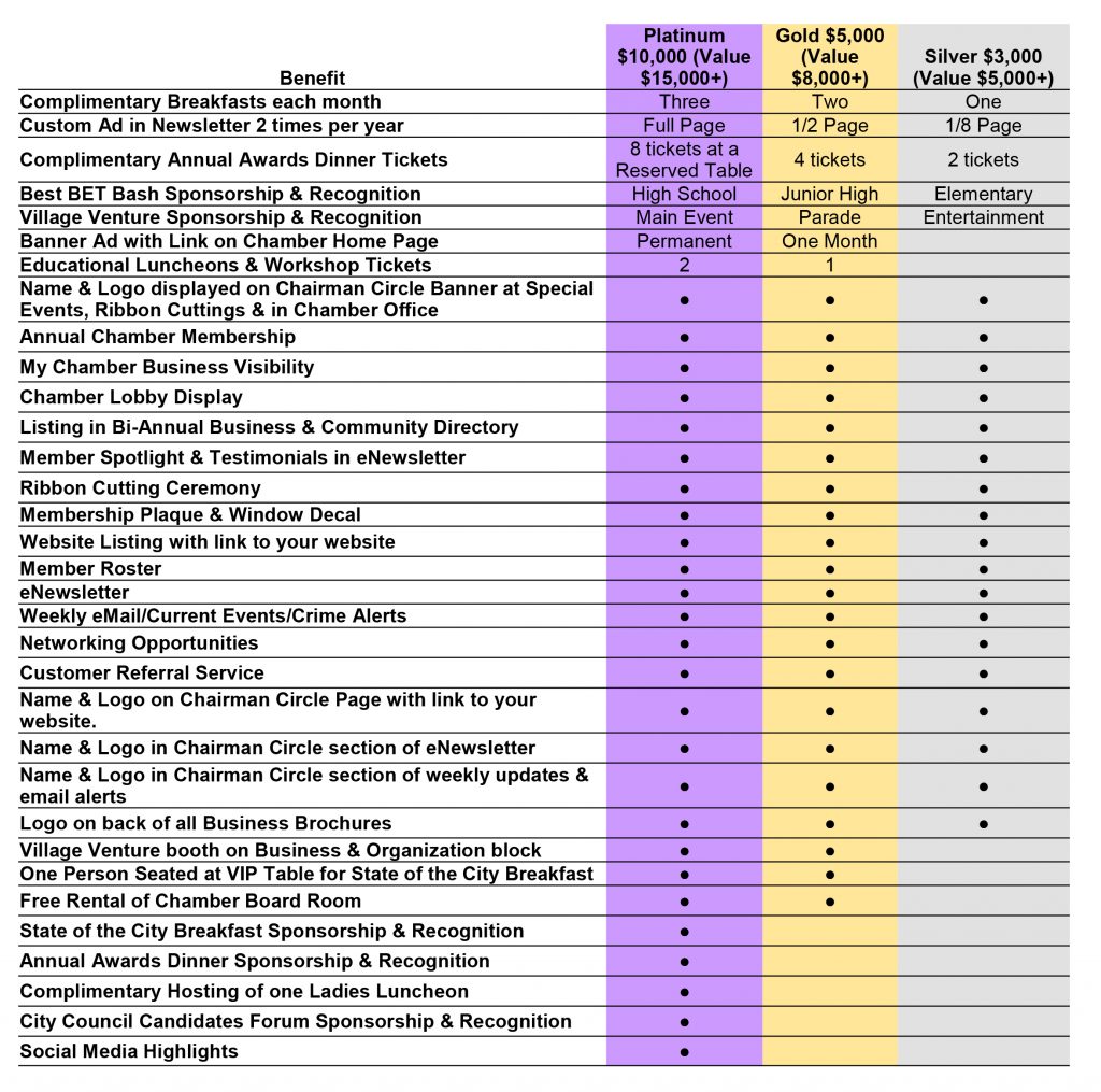 2017-Chairman's-Circle-Benefits-Chart