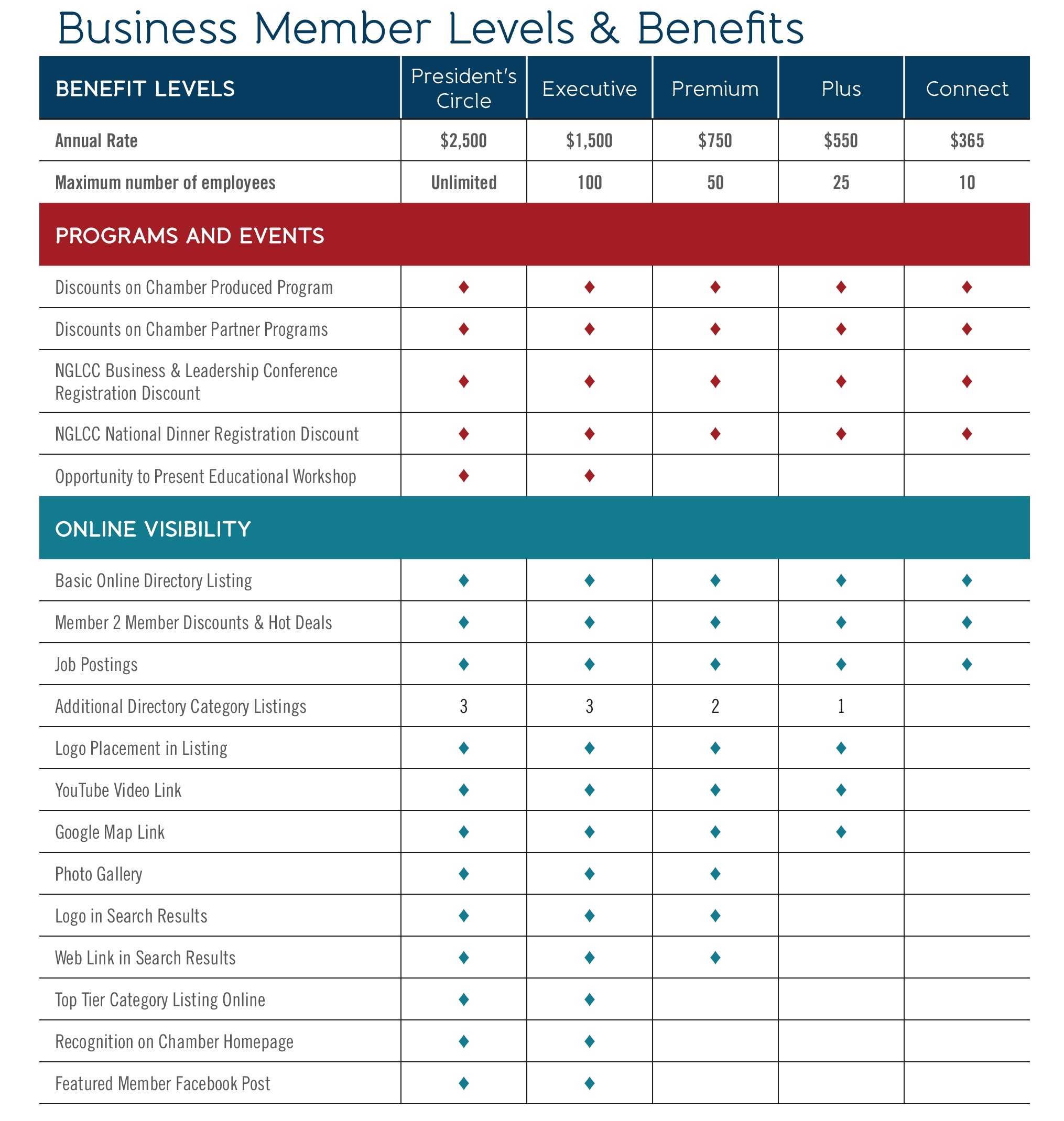 membership-levels-benefits-greater-houston-lgbt-chamber-of-commerce