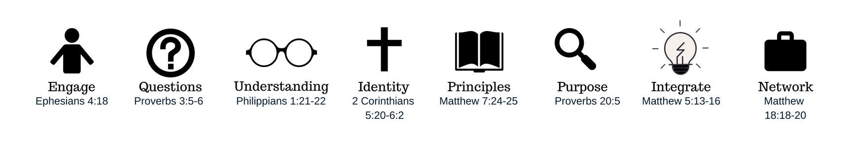 Equipping Sym for why join Equipping Sym for why join