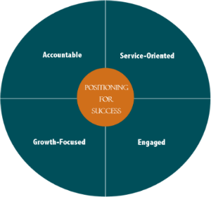 positioning-for-success positioning-for-success
