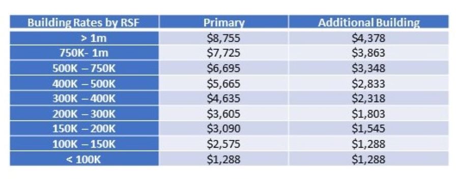 2019 Principal Rates bomagla principal building member rates
