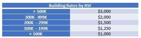 Retail Rates 2019 bomagla retail member rates