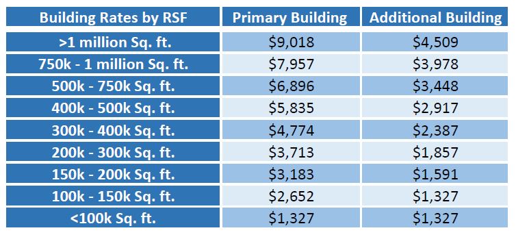 Building Rates Building Rates