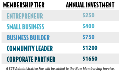 Price_List__Admin_Fee Pricing Table