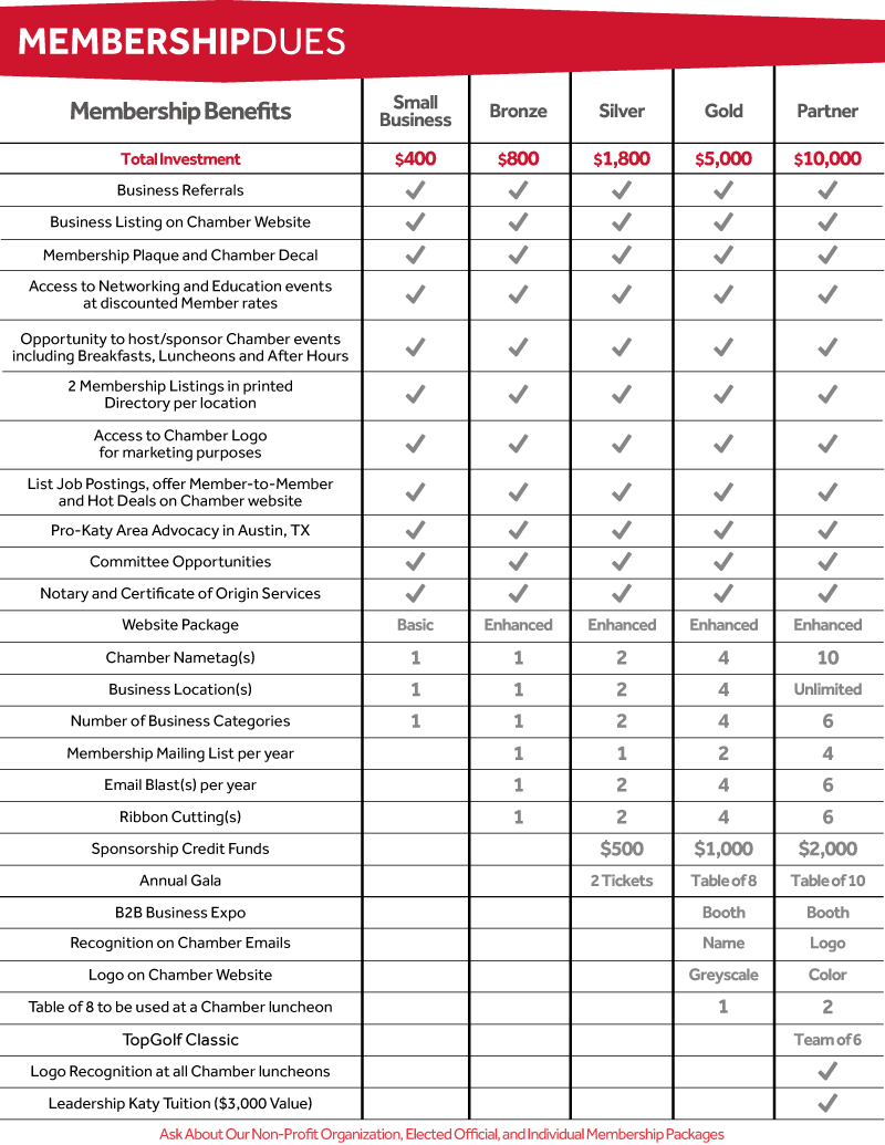 MembershipDues MembershipDues