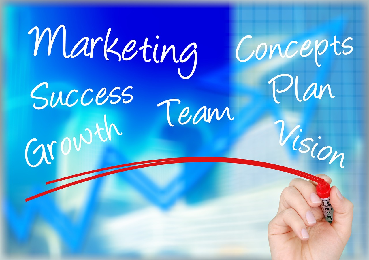 Marketing Marketing